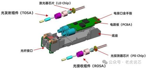 市場爆火的光模塊 特點、技術趨勢、規模詳解與非常規水源利用技術研發